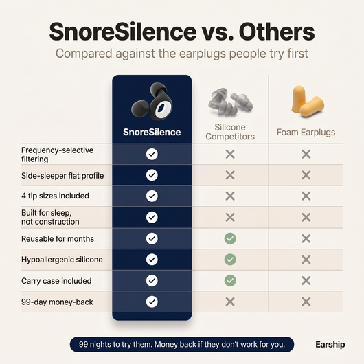 SnoreSilence™ Sleep Plugs