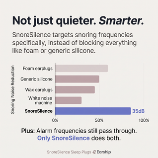 SnoreSilence™ Sleep Plugs