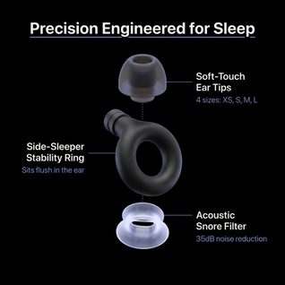 SnoreSilence™ Sleep Plugs