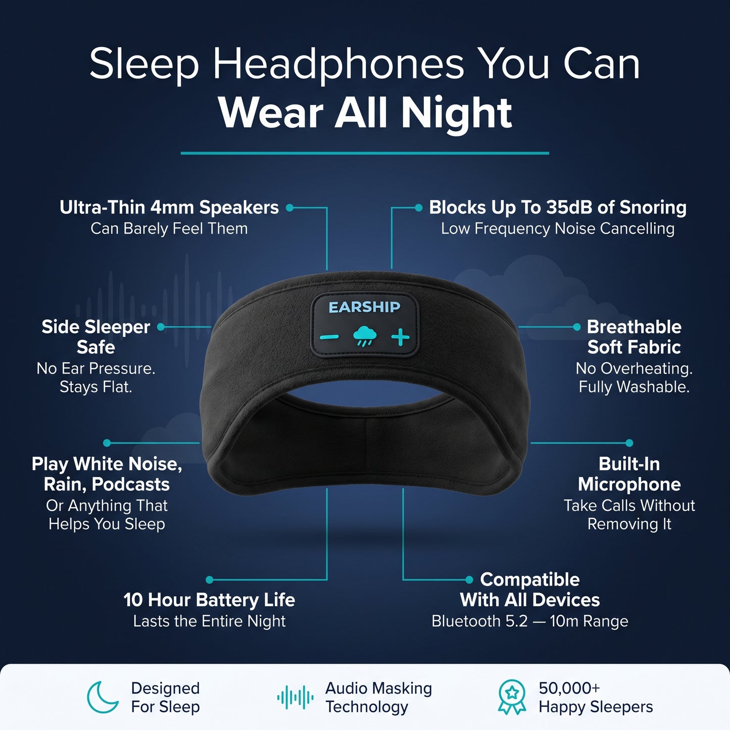 SnoreSilence™ Bluetooth Sleep Band
